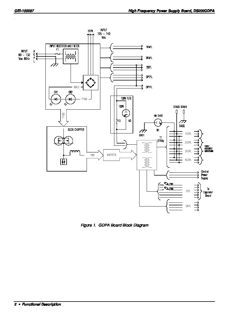 First Page Image of DS200GDPAG1 Board Layout Diagrams.pdf
